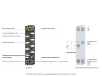 Блок EtherCAT Beckhoff EP1008-0001, Цифровой вход